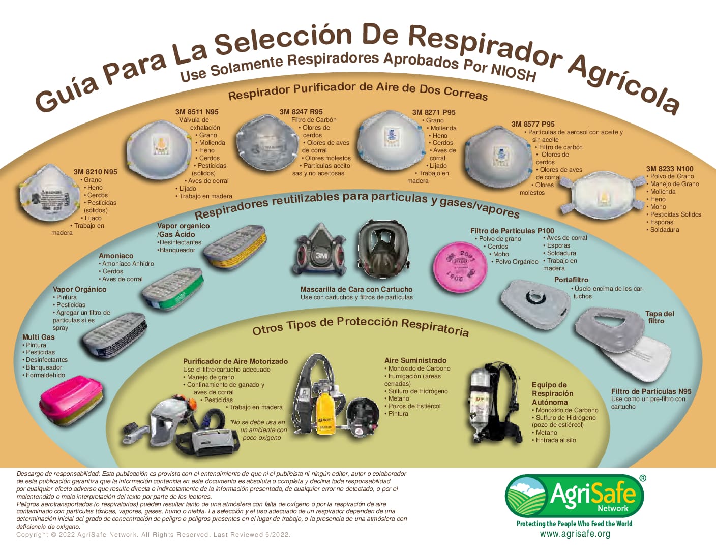 Guía Para La Selección De Respirador Agrícola